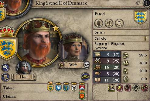 SvendII_startstats.jpg