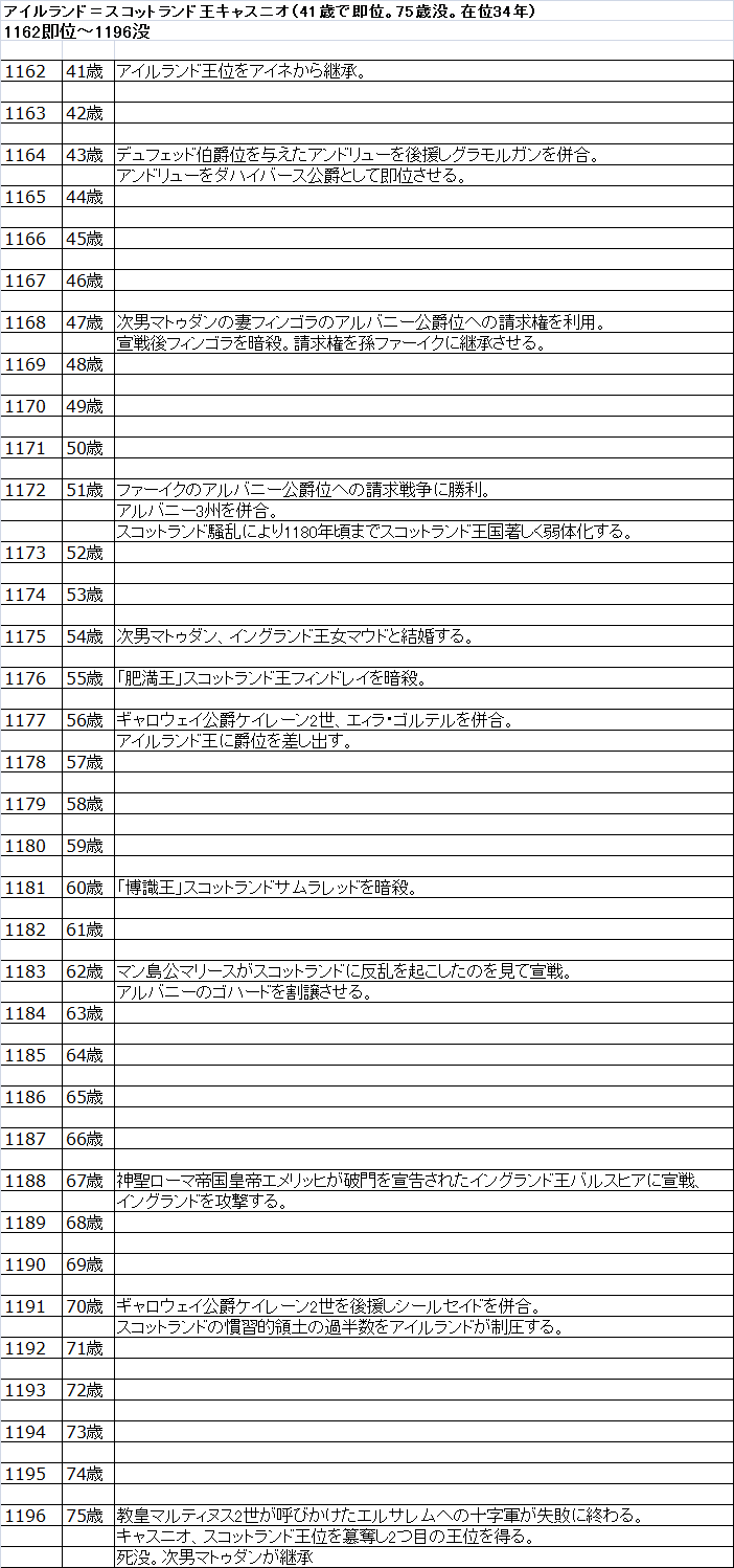 年表.png