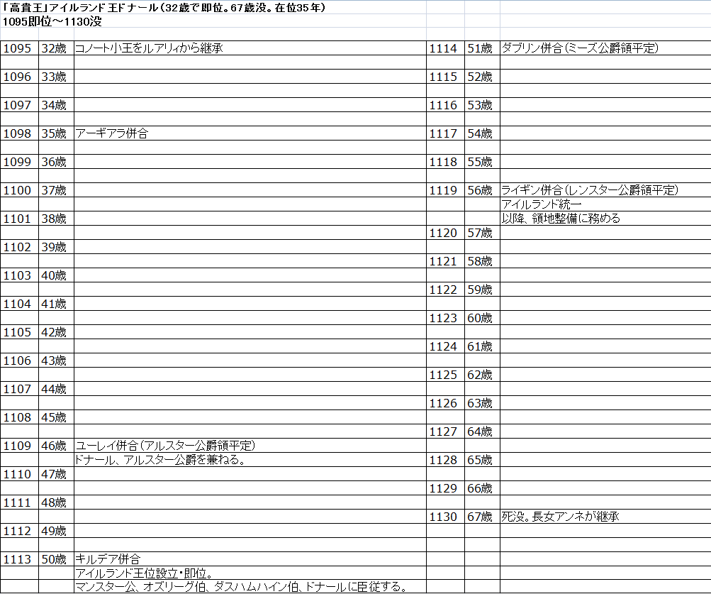 ドナール年表2.png
