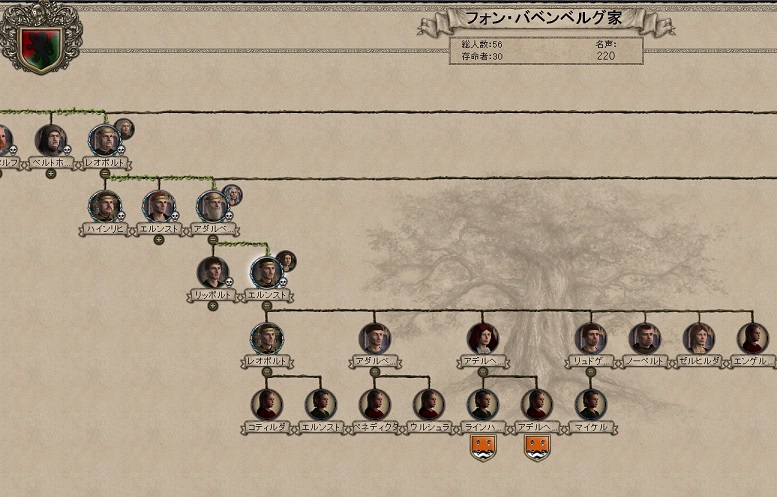 バベンベルグ家王朝図_1087年.jpg