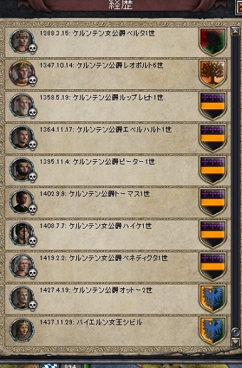 ケルンテン公爵.jpg