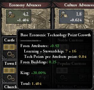 EconomyTechPointDeteail.png